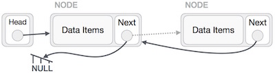 linked_list_reverse_2