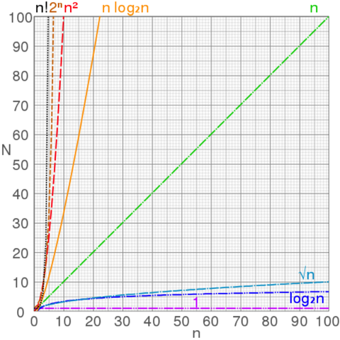 Comparison_computational_complexity.svg