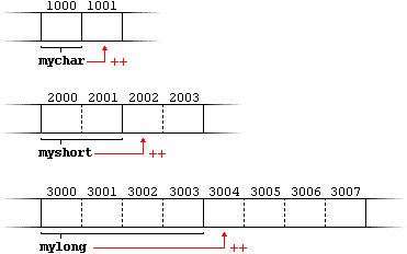 pointer_arithmetics