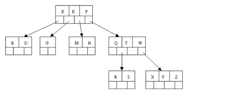 multiway