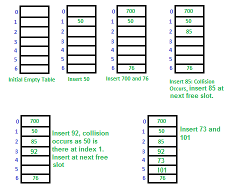 openAddressing1