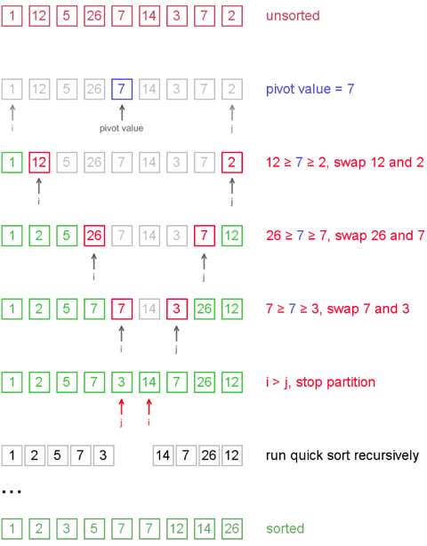 quick-sort